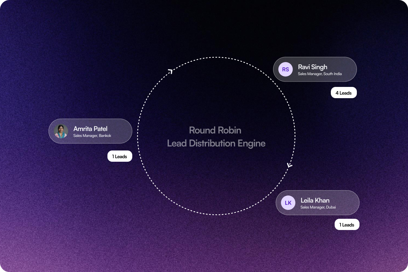 Image showing Lead Assignment Automation