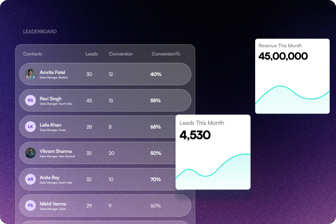Image showing Analytics & Reports