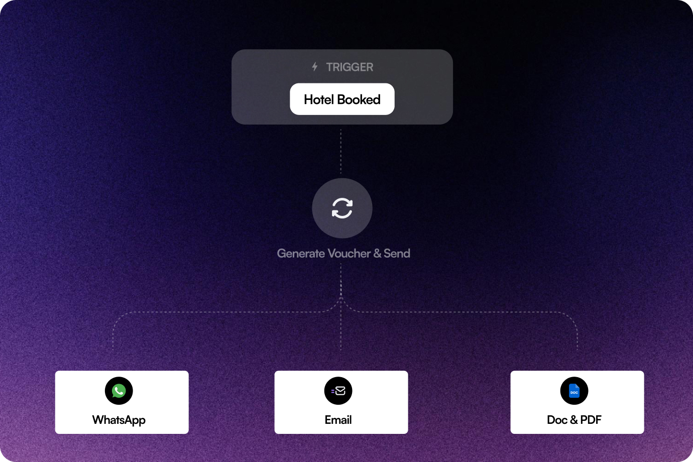 Image showing Multi-Channel Trigger Expansion (Future-Ready)
