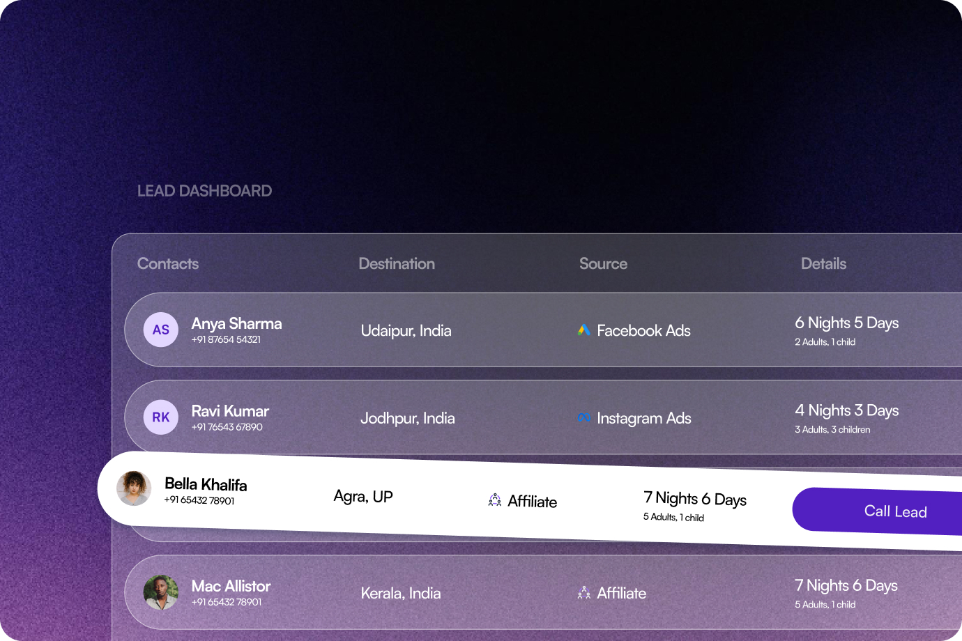 Image showing Live Sales & Lead Dashboards