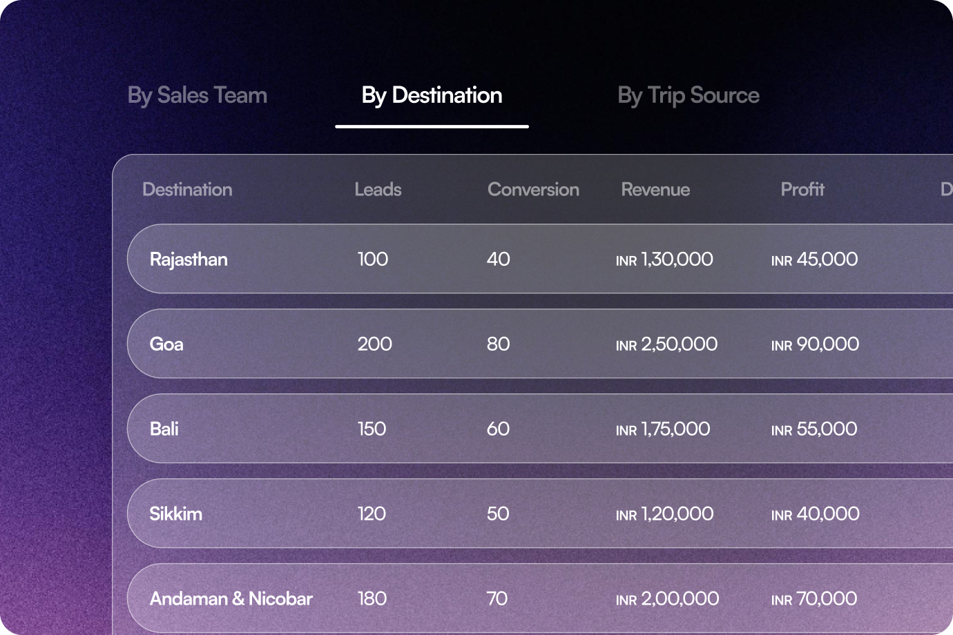 Image showing User & Team Performance Tracking