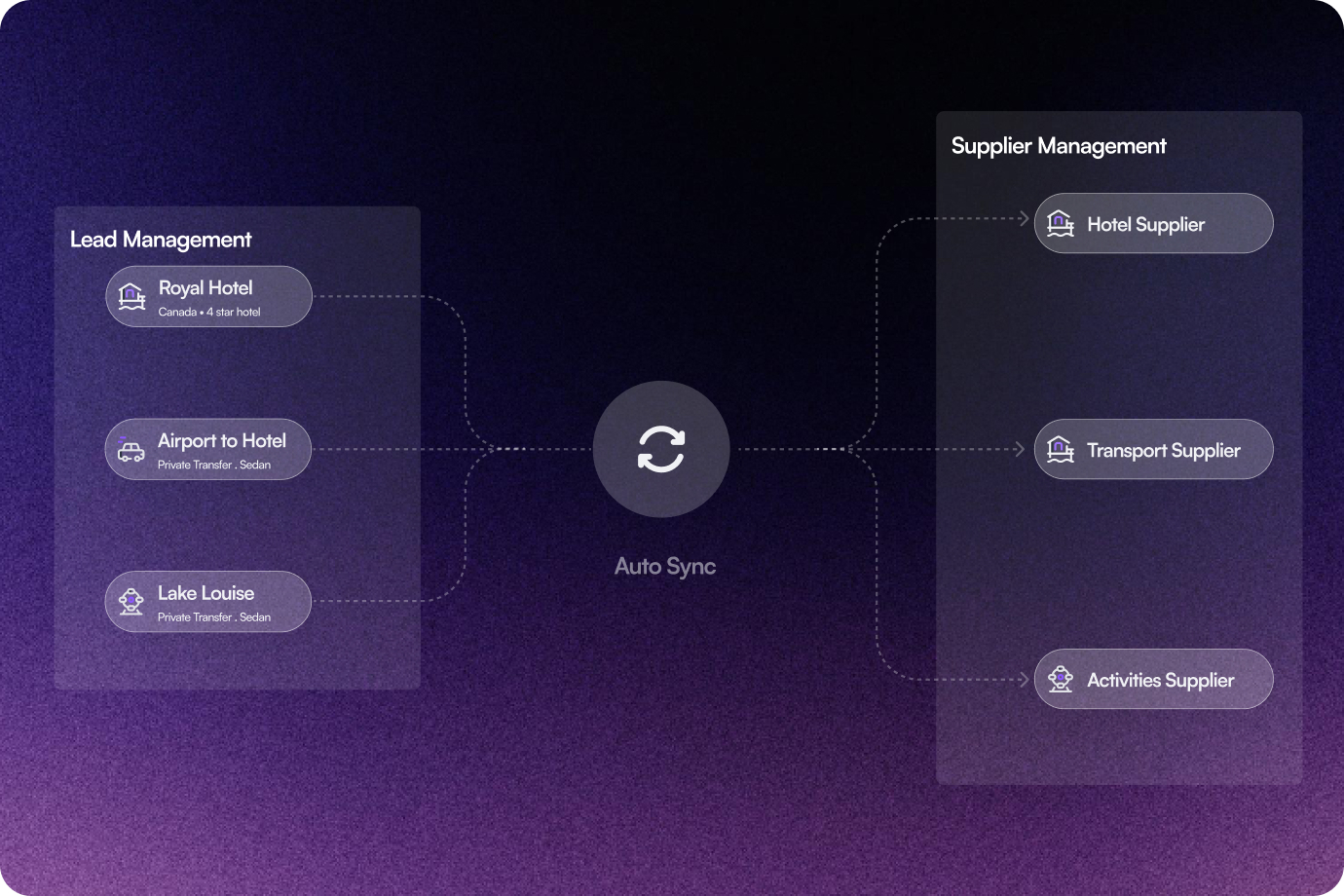 Image showing Auto-Created Supplier Ledgers