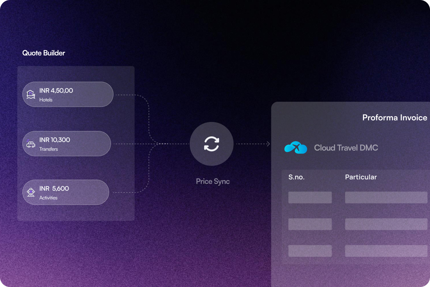 Image showing Seamless Quote Integration