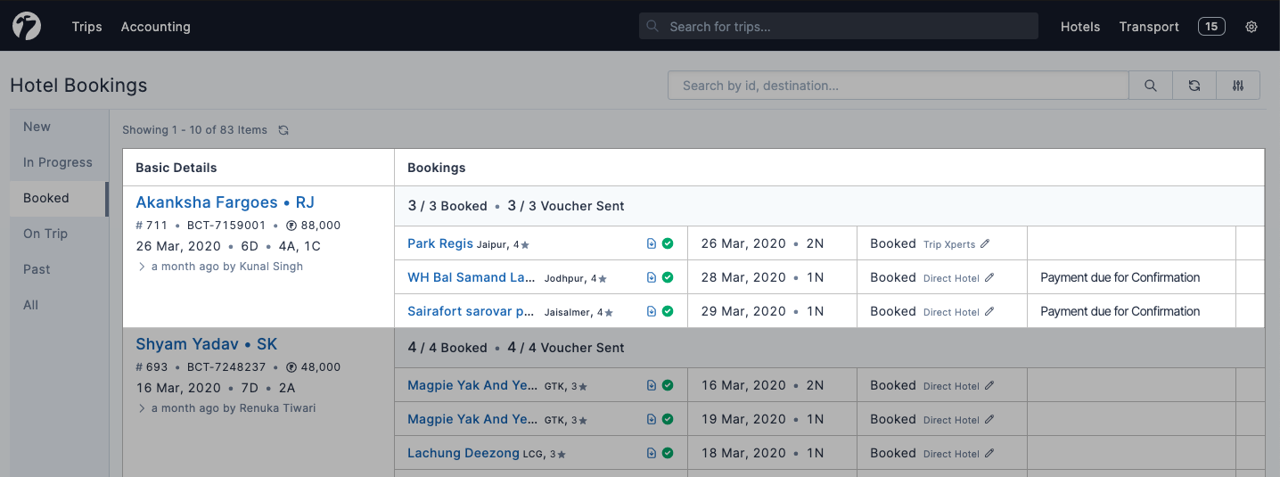 Image showing booked hotels