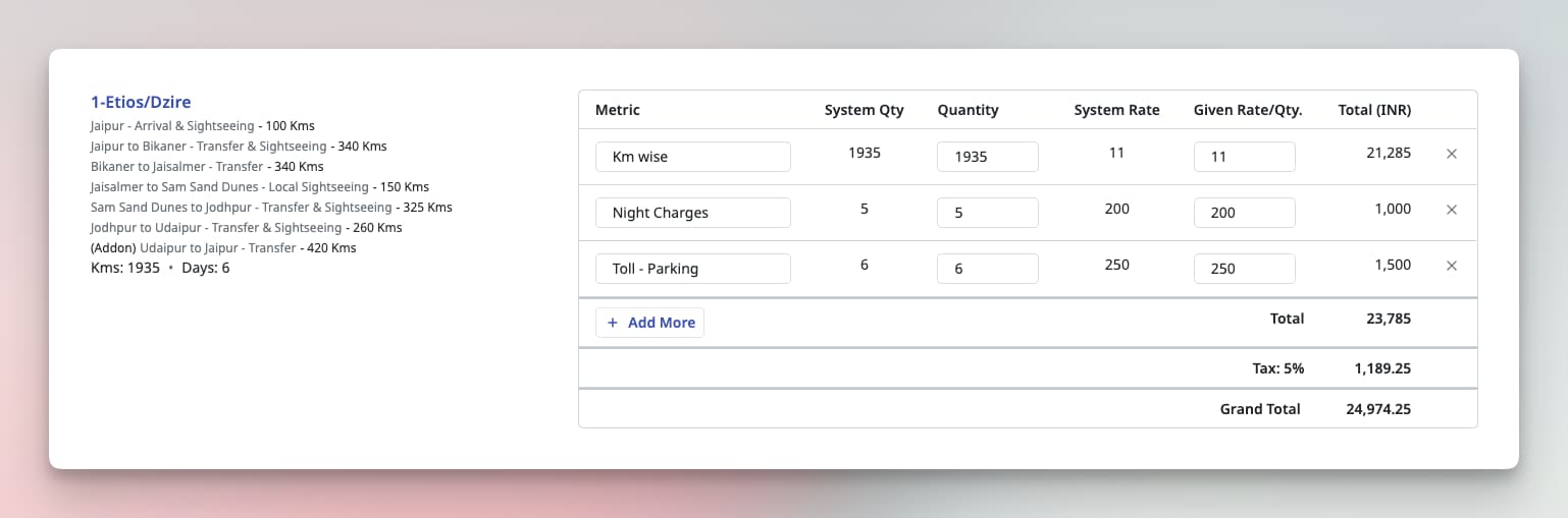 Image showing metric wise price calculation for a cab