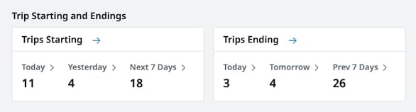 Image showing starting and ending trips widget on dashboard.