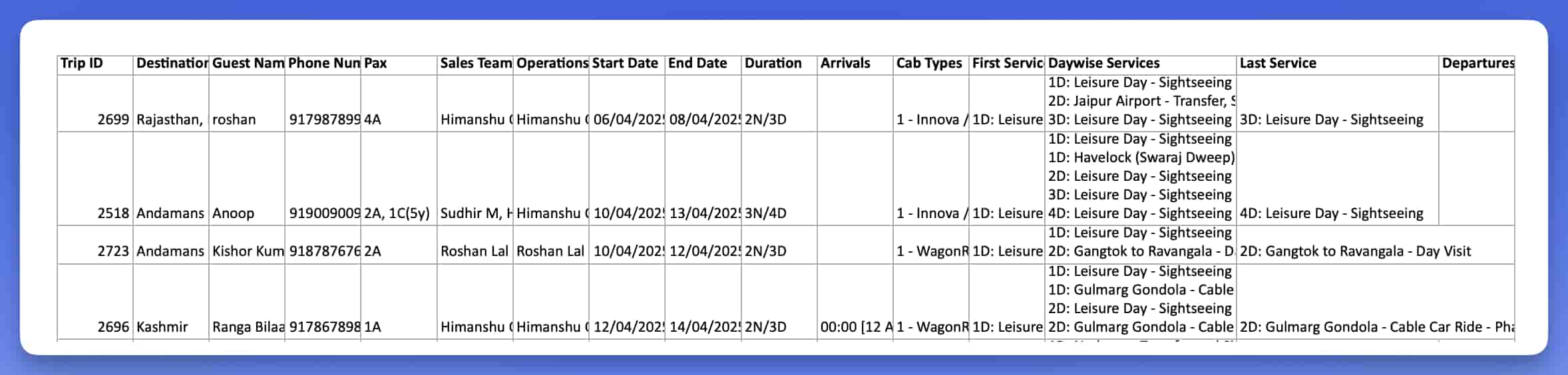 Image showing Trip Operations Overview Download Preview
