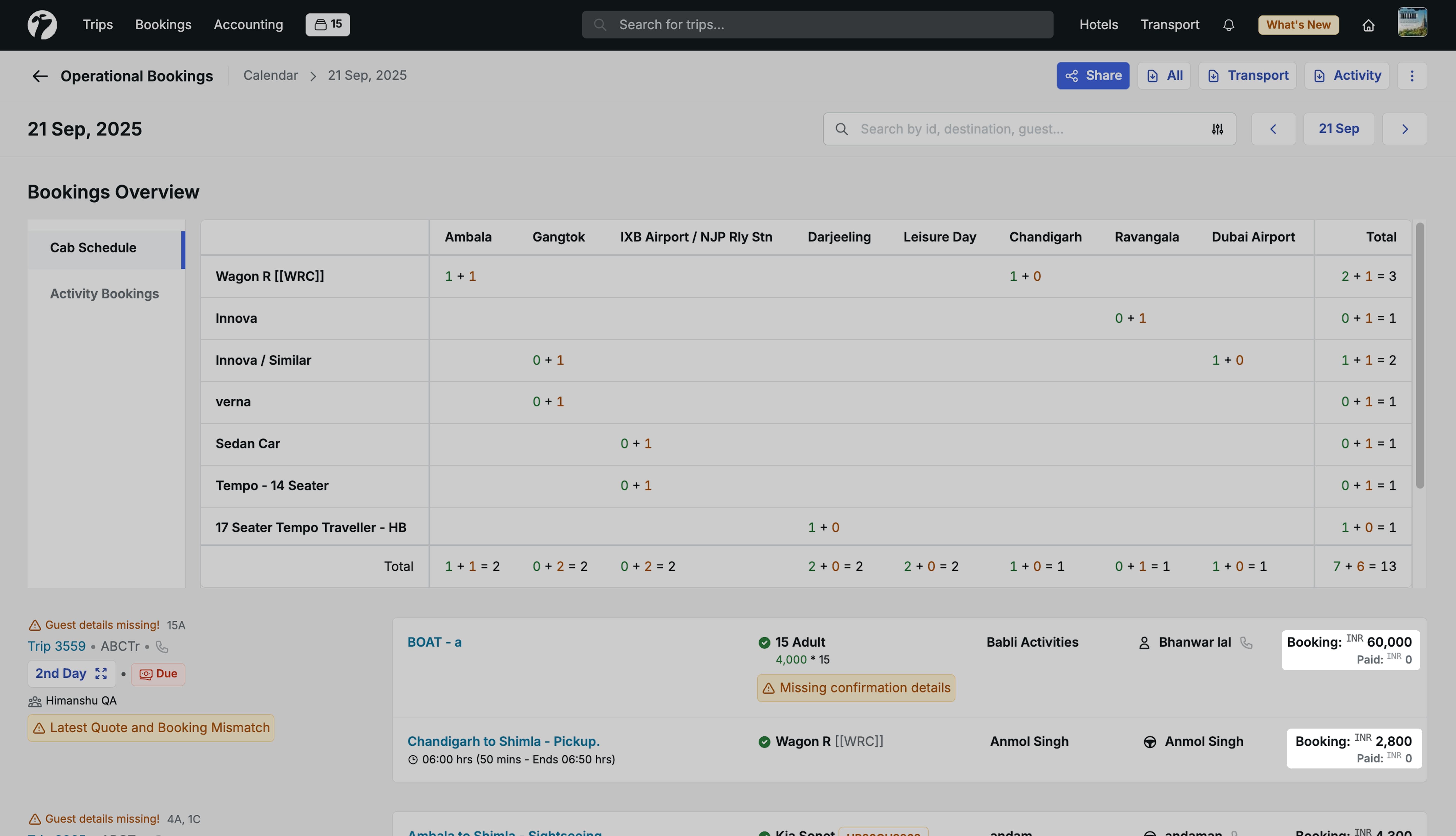 Image showing Booking & Paid amounts
